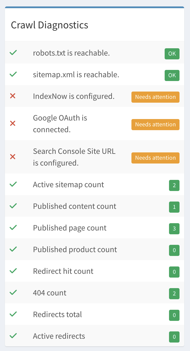 alt="Crawl Diagnostics"